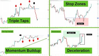 13 best PRICE ACTION signals I found after 15 years [upl. by Flagler]