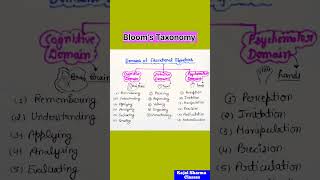 Blooms Taxonomy and its domains BEdpedagogy [upl. by Aneem40]