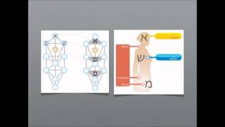 Alchemy 01 The Elements in Spiritual Growth [upl. by Sonstrom]