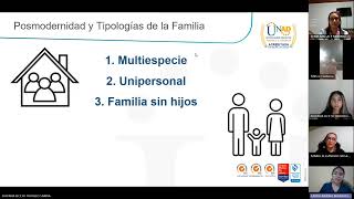 Fase 1  Relación de la Posmodernidad con las Tipologías de la Familia  Grupo 282 [upl. by Ilanos]