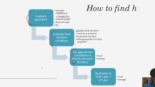 External Flow The Flat Plate in Parallel Flow Lecture 1 [upl. by Jovita43]