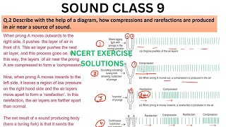 Describe with the help of a diagram how compressions and rarefactions are produced in air [upl. by Hanforrd]