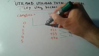 UTILIDAD EN ECONOMIA UTILIDAD MARGINAL Y UTILIDAD TOTAL 😱😱📌 en 5 minutos [upl. by Finnegan]