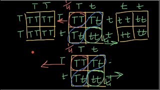 Loss of heterozygosity explained [upl. by Reiners]