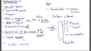 Cómo se produce el Combustoleo Fuel oil [upl. by Maya]