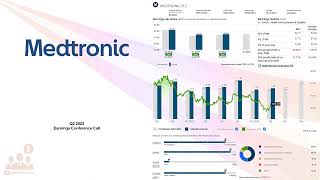 MDT Medtronic Plc Q2 2023 Earnings Conference Call [upl. by Nesrac]