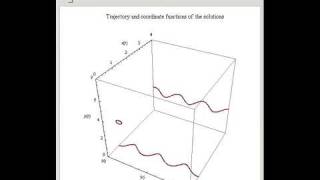 Hopf Bifurcation in the Brusselator [upl. by Blackmun]