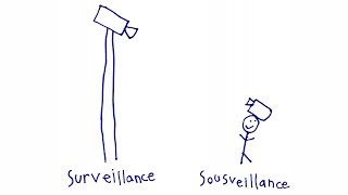 SURveillance vs SOUSveillance  Cameras Everywhere disOrientation [upl. by Winny]