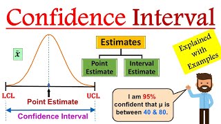 Confidence Interval Simply explained [upl. by Trueblood763]