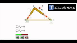 Trusses  Method of Joints [upl. by Jecon257]