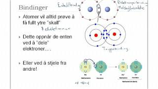 Bindinger mellom atomer [upl. by Giovanni]