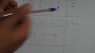 شرح طريقة السيمبلكس بالتفصيل simplex method [upl. by Eustace]