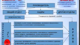 Кадровое делопроизводство обязательные и факультативные документы [upl. by Idnac]