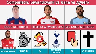 Comparison Kane vs Lewandowski vs Aguero [upl. by Eromle]