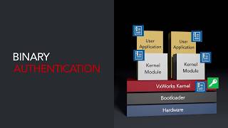 VxWorks Binary Authentication Deep Dive [upl. by Sinai]