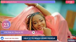 MALAWI TOP 100 SONGS MUSIC CHART 2023 POPNABLE 🇲🇼 [upl. by Elatnahc]