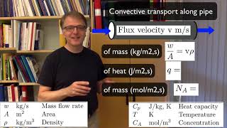 Convection versus diffusion [upl. by Neelyar]