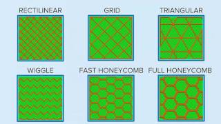 Infill Pattern Basics  Simplify3D [upl. by Legge]