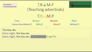 Adverbs and adverbials [upl. by Alakim]