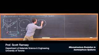 Microstructure Evolution in Isomorphous Systems [upl. by Hairaza]