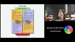 Cliff Kayser Demonstrates the Power of Polarity Management at BTNW 2015 [upl. by Adelia257]