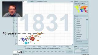 200 years that changed the world with Hans Rosling [upl. by Haugen]