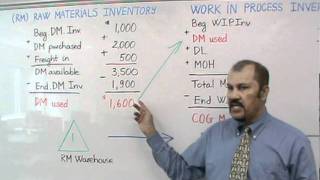 Accounting Cost of Goods Manufactured Cost of Goods Sold Part I [upl. by Kalindi]