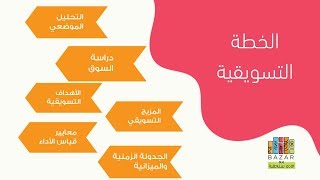 الخطة التسويقية  The Marketing Plan [upl. by Denn]