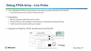 Microsemi Webinar Live Probe June 2018 [upl. by Aisanat662]