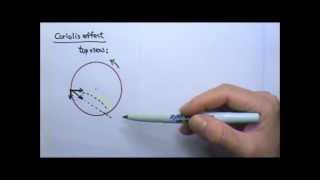 AP Physics 1 Forces 28 InertialNonInertial Reference Frames Coriolis Effect [upl. by Gratt]