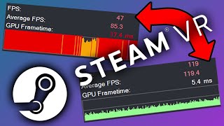 Endlich Eine FPSAnzeige in VR So gehts zB für Pimax 8K Benchmark  GTX 2080 Benchmark [upl. by Rahab]