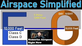 How to Memorize Airspace in 5 minutes [upl. by Seugram200]