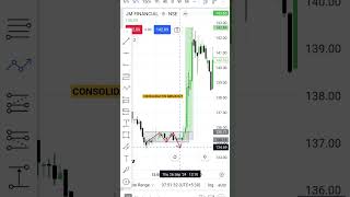 Consolidation Breakout Trade shorts viralvideo breakouttrading trading [upl. by Aehtla]