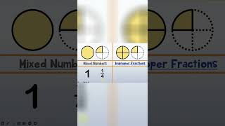 Mastering Fractions  How to Convert Mixed Numbers and Improper Fractions [upl. by Fanchet]