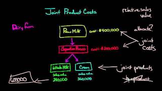 Joint Product Costs and the Splitoff Point [upl. by Eniamrahs]