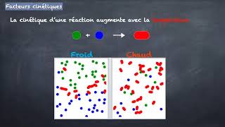 Terminale spécialité physique chimie  Cours cinétique chimique macroscopique [upl. by Ailaht]