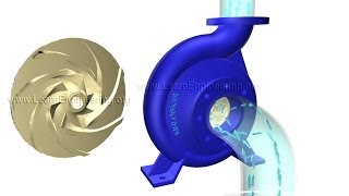 How does a Centrifugal pump work [upl. by Beau355]