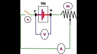 Dipole Generateur Exercice1 [upl. by Attolrac48]