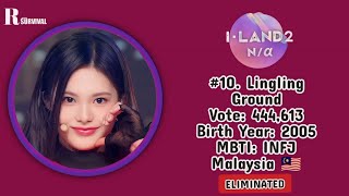 ILAND 2 OFFICIAL RANKING EP7 FROM 14  1 [upl. by Enymsaj194]