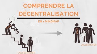 Les 3 actes de la DÉCENTRALISATION expliqués en 10 minutes ❗️ [upl. by Airet]