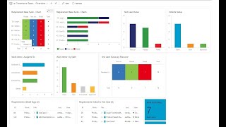 Azure DevOps  Lesson 20 Dashboards Full Tutorial ChartsReportsampwidget  Burnup amp Burndown Charts [upl. by Clarabelle]