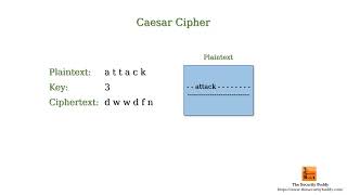 What are knownplaintext chosenplaintext and chosenciphertext attacks in cryptanalysis [upl. by Stillmann176]