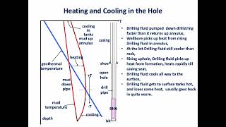 Wellbore Stability Effect of Mud Weight [upl. by Ordnassela]