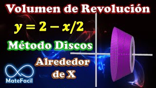 Volumen de SÓLIDO de REVOLUCIÓN Alrededor de X Método DISCOS  Ejemplo 1 [upl. by Demodena]