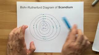 BohrRutherford Diagram of Scandium Sc [upl. by Farrow]