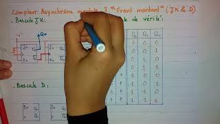 compteur asynchrone modulo 7 bascules JK amp D [upl. by Arahsat335]