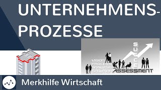 Ablauf von Unternehmensprozessen  Ausgaben tätigen um Einnahmen zu erzielen  Einfach erklärt [upl. by Noah]