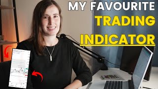 How to Day Trade Using Institutional Price Levels  My Favourite Forex Day Trading Indicator [upl. by Evan614]