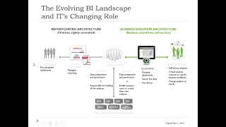 Qlikview Demo  Qlikview Training for Beginners  Qlikview vs Qlik Sense  Qlikview Basics [upl. by Borreri]