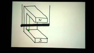 Lenzsche Regel erklären  Tips Lenzsche Regel richtig erklären  Definition eines Physikgesetztes [upl. by Eenar908]